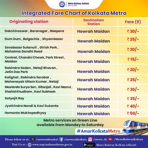 railway smart card validity|Metro Railway Kolkata / Indian Railways Portal.